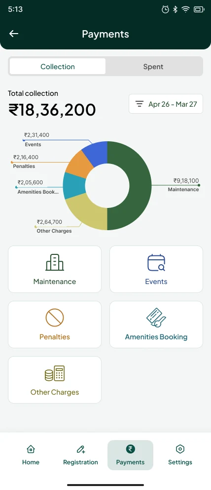 The Bini Payments screen on the Collection tab, showing the total collected for the year split by head in a donut chart